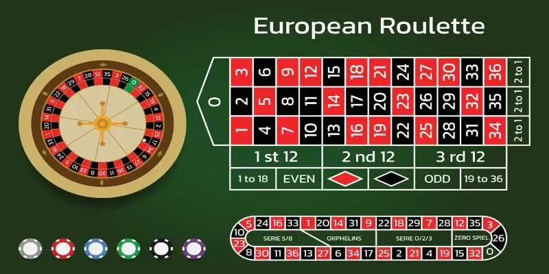 Online roulette