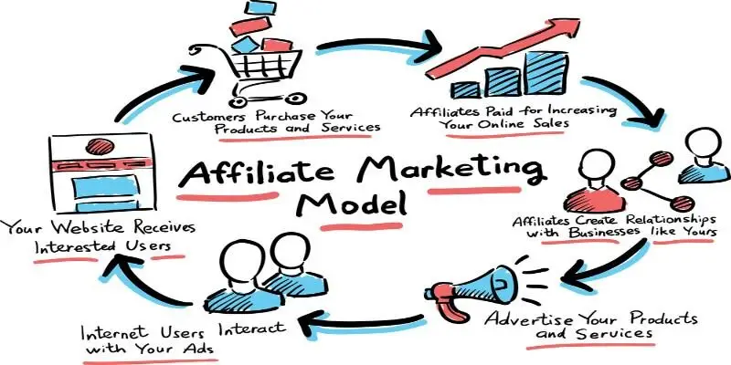 Ppvip affiliate
